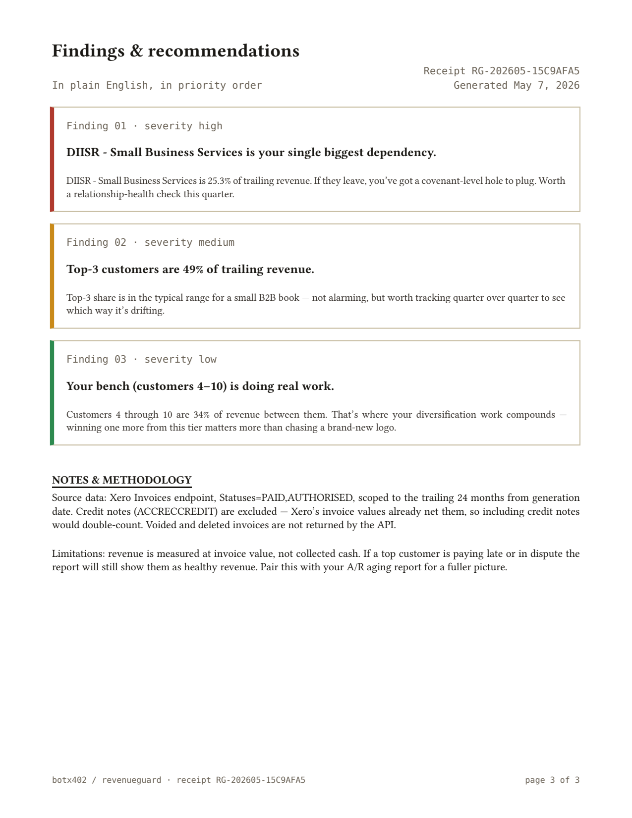 RevenueGuard sample report, page 3: All findings + notes & methodology